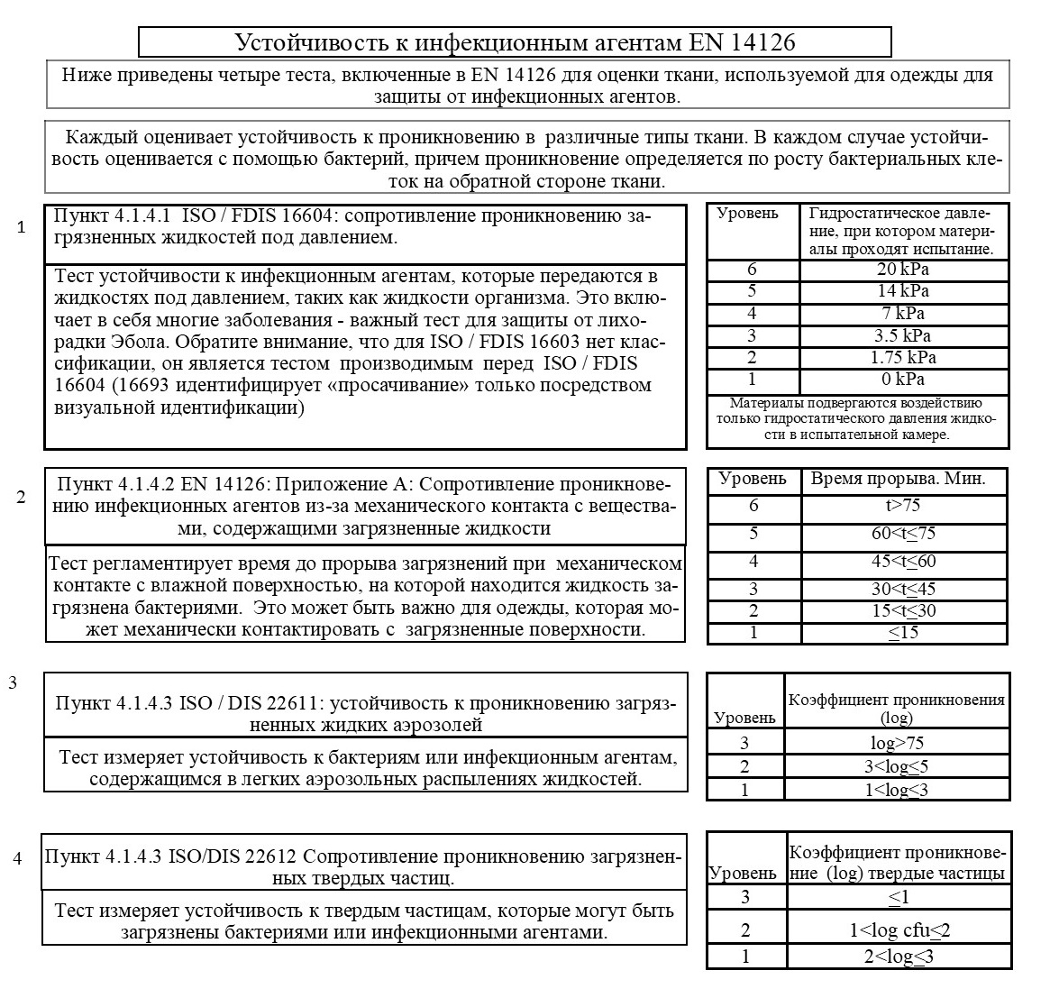 Стандарты тестирование EN 14126. Устойчивость к инфекционным агентам.