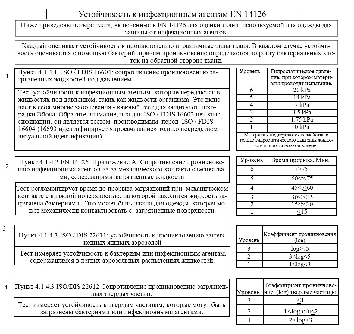 Стандарты тестирование EN 14126. Устойчивость к инфекционным агентам.